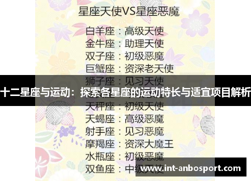 十二星座与运动：探索各星座的运动特长与适宜项目解析